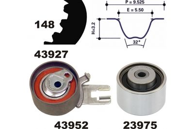 SET CUREA DE DISTRIBUTIE