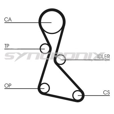 SY210840 SYNCRONIX Комплект ремня ГРМ