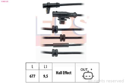 SENZOR TURATIE ROATA