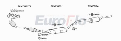 Układ wydechowy EUROFLO MZB17176001A00