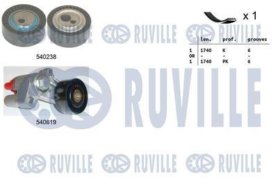 SET CUREA TRANSMISIE CU CANELURI RUVILLE 570146