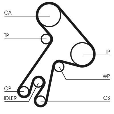 CUREA DE DISTRIBUTIE CONTINENTAL CTAM CT583 1