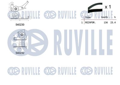 SET CUREA DE DISTRIBUTIE RUVILLE 550020 1