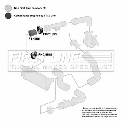 Charge Air Hose FIRST LINE FTH1181