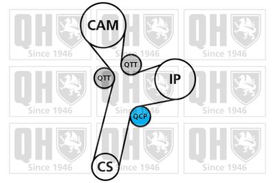 SET CUREA DE DISTRIBUTIE QUINTON HAZELL QBK876 1