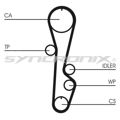 SY0595N SYNCRONIX Зубчатый ремень