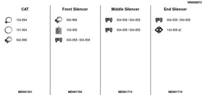 SISTEM DE ESAPAMENT FA1 WN000873