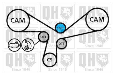 SET CUREA DE DISTRIBUTIE QUINTON HAZELL QBK670 1