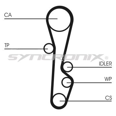 SY0586N SYNCRONIX Зубчатый ремень