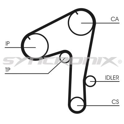 SY1084N SYNCRONIX Зубчатый ремень