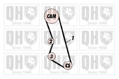 SET CUREA DE DISTRIBUTIE QUINTON HAZELL QBK324 1