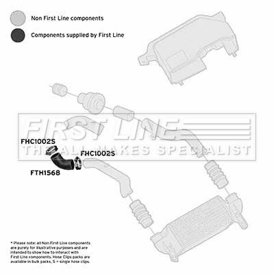 Charge Air Hose FIRST LINE FTH1568