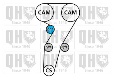 SET CUREA DE DISTRIBUTIE QUINTON HAZELL QBK610 1