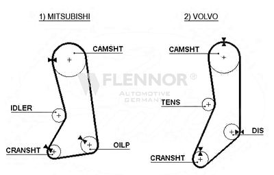 Зубчатый ремень FLENNOR 4260V для VOLVO 940