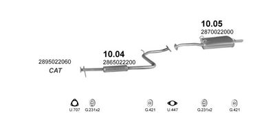 SISTEM DE ESAPAMENT POLMO POLMO02075