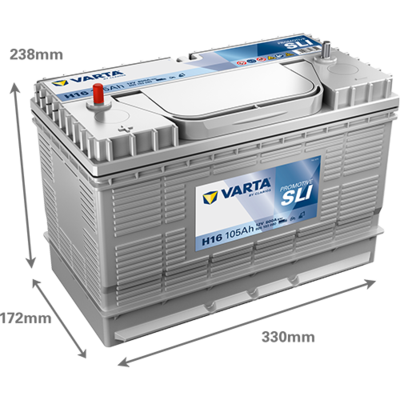 Batterijen