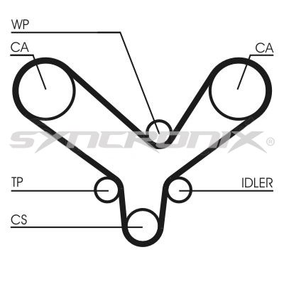 SY110726 SYNCRONIX Комплект ремня ГРМ