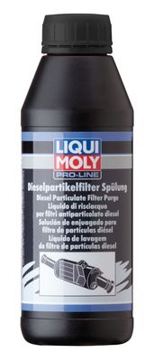 LIQUI MOLY Reinigung Ruß-/Partikelfilter