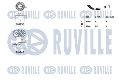 SET CUREA TRANSMISIE CU CANELURI RUVILLE 570061 1