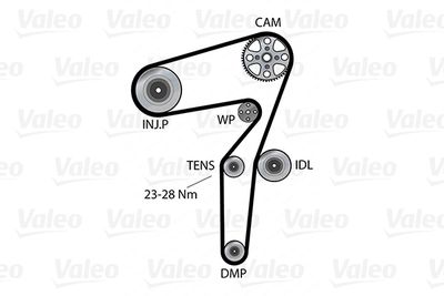 SET POMPA APA + CUREA DINTATA VALEO 614683 1