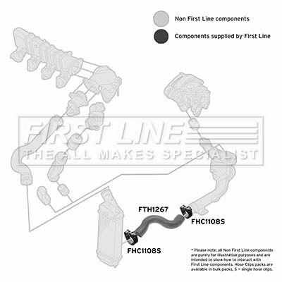 Charge Air Hose FIRST LINE FTH1267