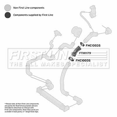 Charge Air Hose FIRST LINE FTH1179