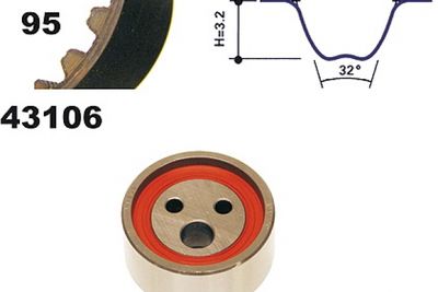 SET CUREA DE DISTRIBUTIE