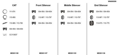 SISTEM DE ESAPAMENT FA1 WN000599