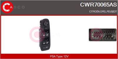 COMUTATOR MACARA GEAM