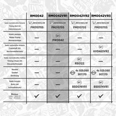 SET POMPA APA + CUREA DINTATA