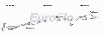 Układ wydechowy EUROFLO RNCLI141008