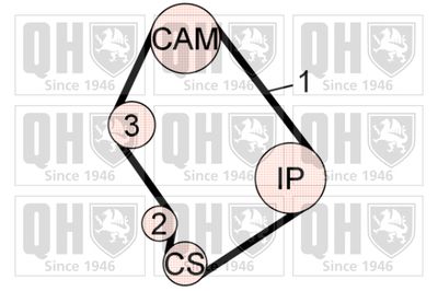 SET CUREA DE DISTRIBUTIE QUINTON HAZELL QBK602 1