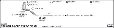 SISTEM DE ESAPAMENT