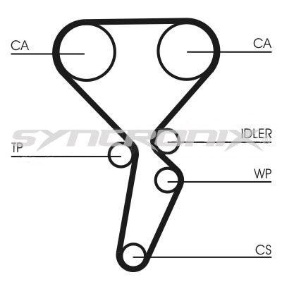 SY110941 SYNCRONIX Комплект ремня ГРМ