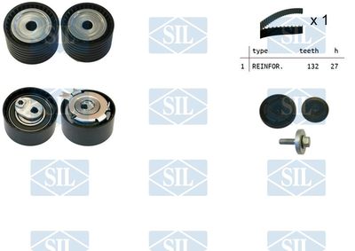 SET CUREA DE DISTRIBUTIE