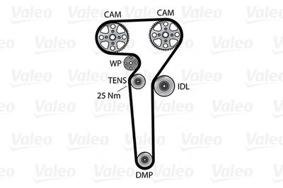 SET POMPA APA + CUREA DINTATA VALEO 614650 1