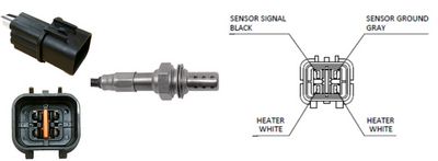 SONDA LAMBDA
