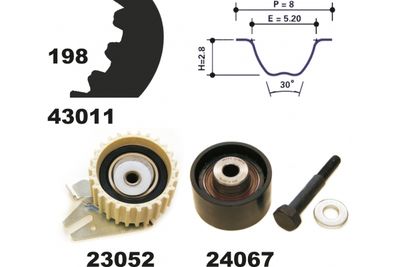 SET CUREA DE DISTRIBUTIE