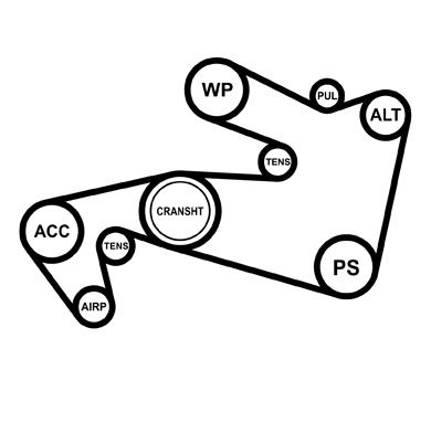 CUREA TRANSMISIE CU CANELURI GATES 5PK788 2