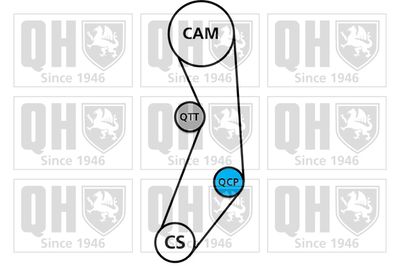 SET CUREA DE DISTRIBUTIE QUINTON HAZELL QBK128 1