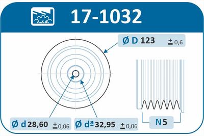 FULIE CUREA ARBORE COTIT IJS GROUP 171032 1