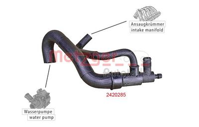 FURTUN RADIATOR METZGER 2420285 1