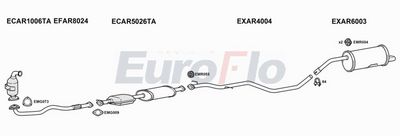 Układ wydechowy EUROFLO AR15619D2004