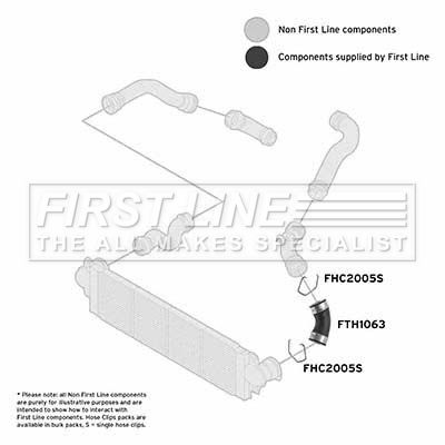 Charge Air Hose FIRST LINE FTH1063