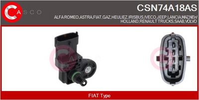 SENZOR PRESIUNE GALERIE ADMISIE