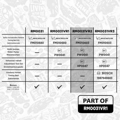 SET POMPA APA + CUREA DINTATA