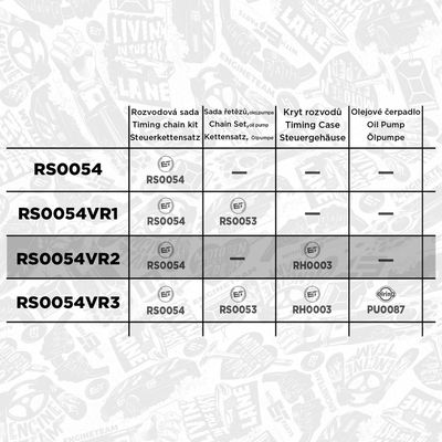 Sada rozvodového řetězu ET ENGINETEAM RS0054VR2