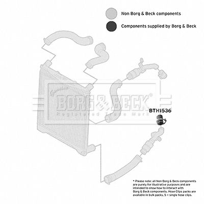 BORG & BECK BTH1536 Турбина  для LAND ROVER RANGE ROVER III (L322) 3.6 D 4x4