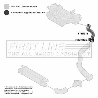 Charge Air Hose FIRST LINE FTH1218