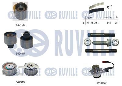 Vodní pumpa + sada ozubeného řemene RUVILLE 5504983